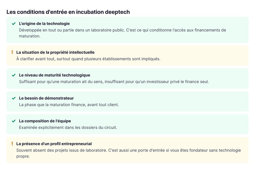 Les conditions d'entrée en incubation deeptech