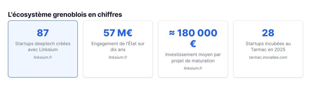 L'écosystème grenoblois en chiffres