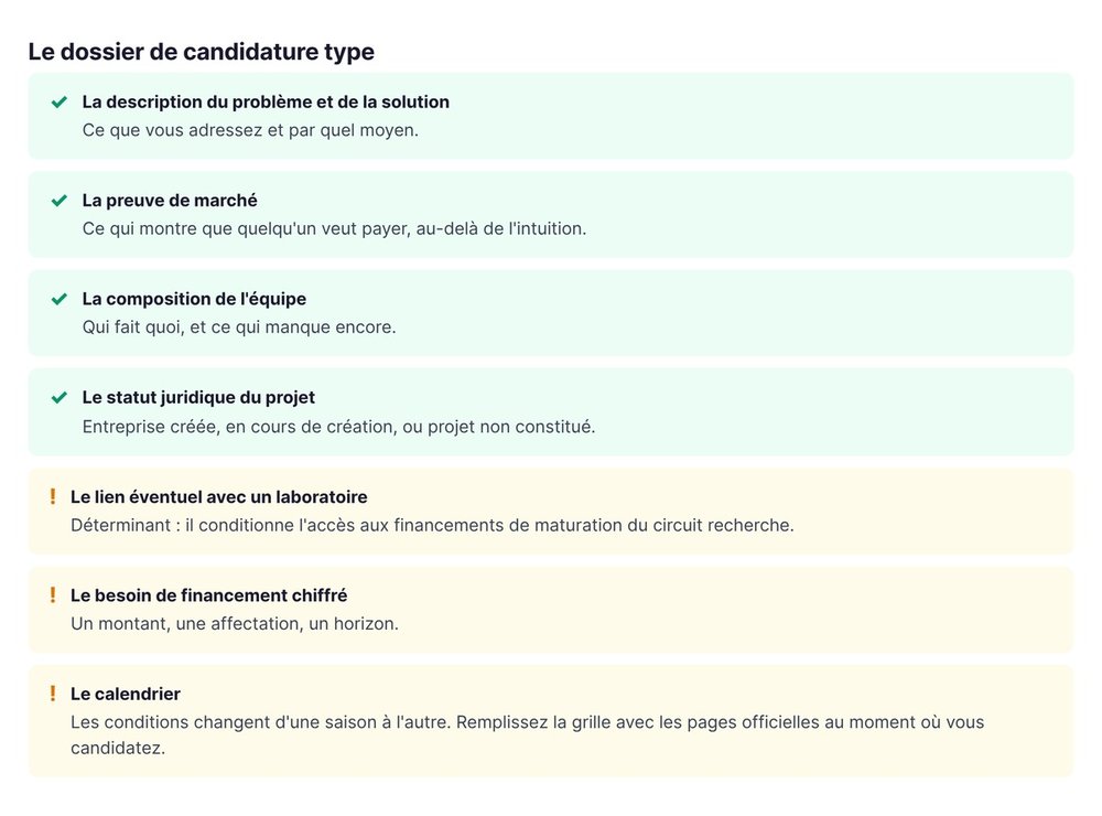 Le dossier de candidature type