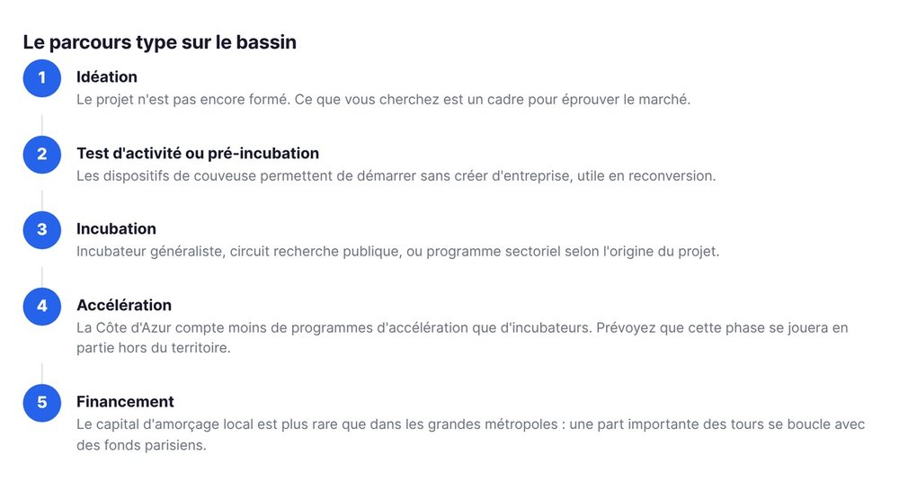 Le parcours type sur le bassin