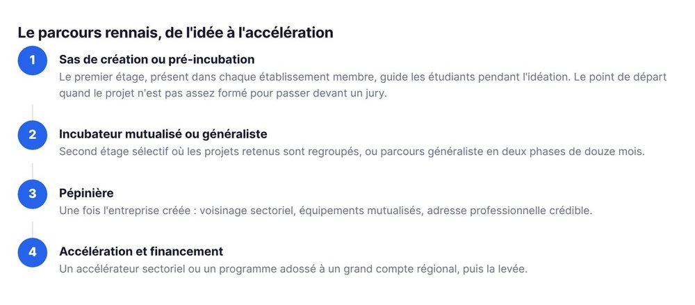 Le parcours rennais, de l'idée à l'accélération