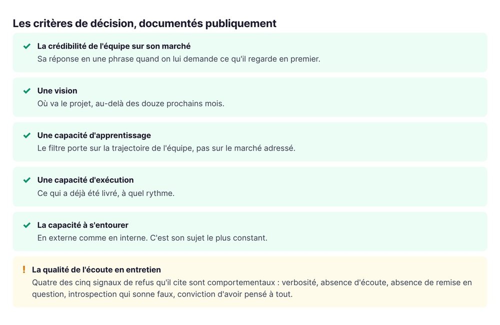 Les critères de décision, documentés publiquement