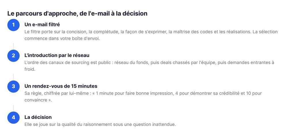 Le parcours d'approche, de l'e-mail à la décision