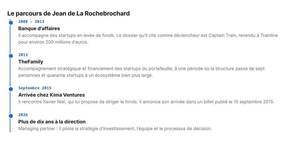 Le parcours de Jean de La Rochebrochard