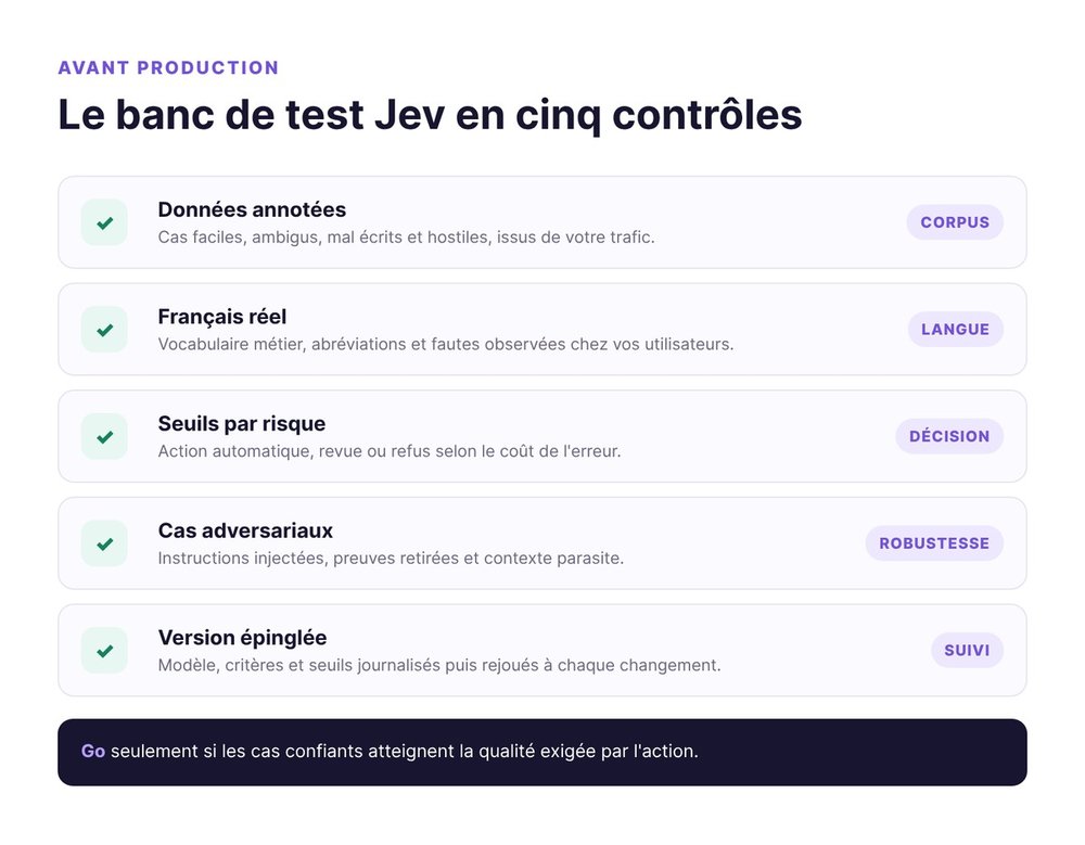 Checklist en cinq contrôles pour évaluer Jev avant une mise en production