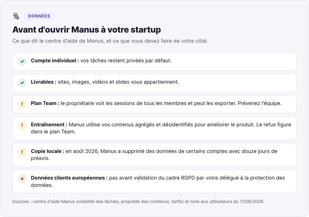 Checklist before opening Manus to your startup: task privacy, Team plan, training, local copy, customer data and GDPR