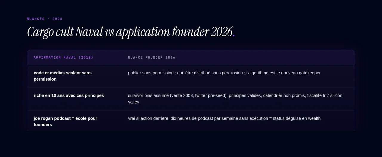 Cargo cult Naval vs application founder 2026