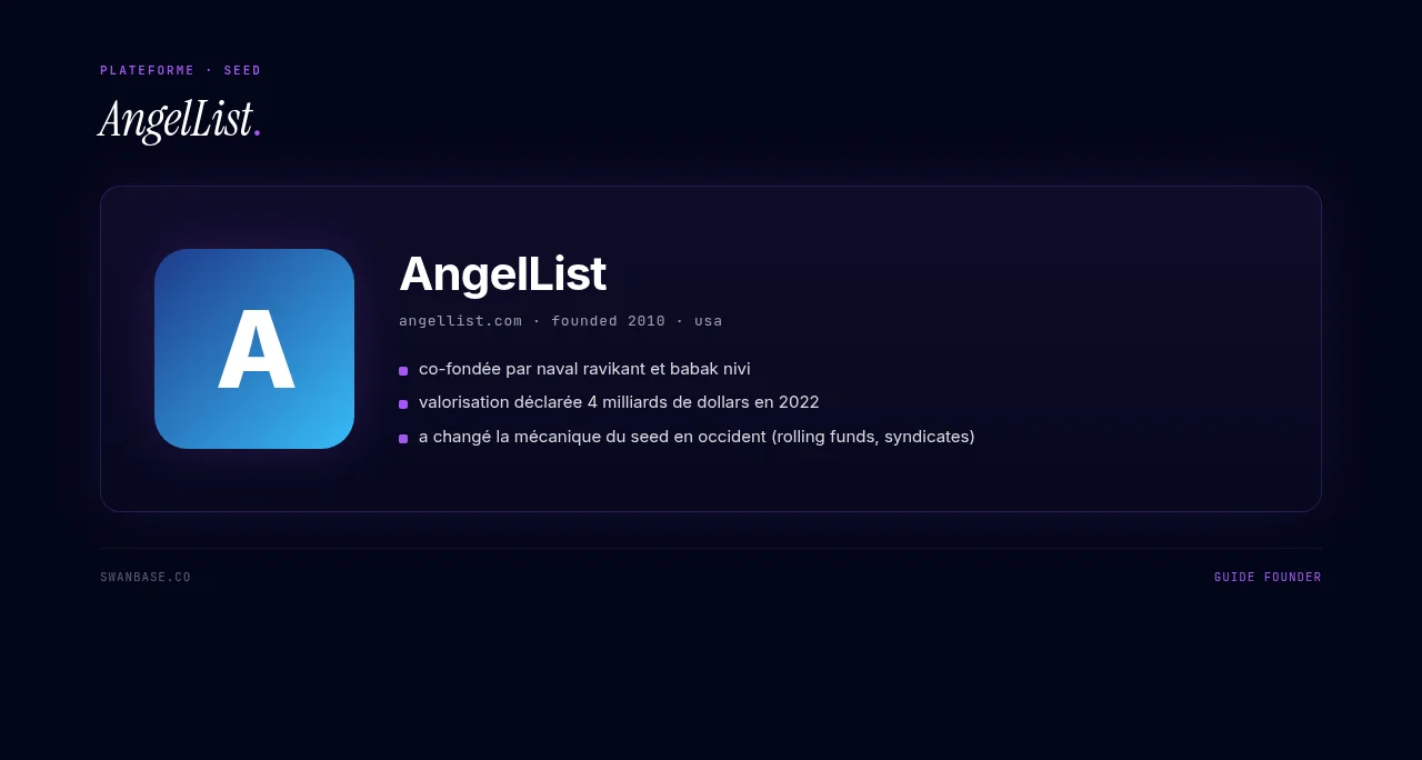 AngelList