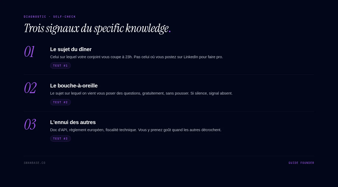 Trois signaux du specific knowledge
