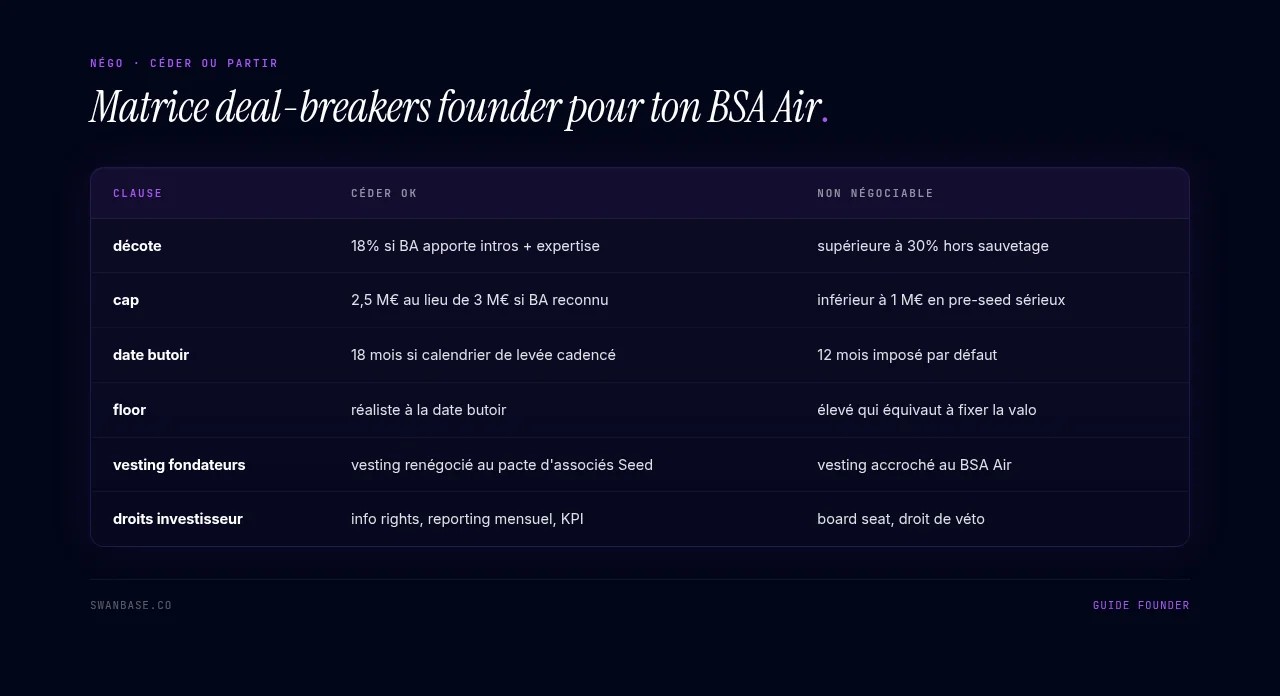 Matrice deal-breakers founder pour ton BSA Air
