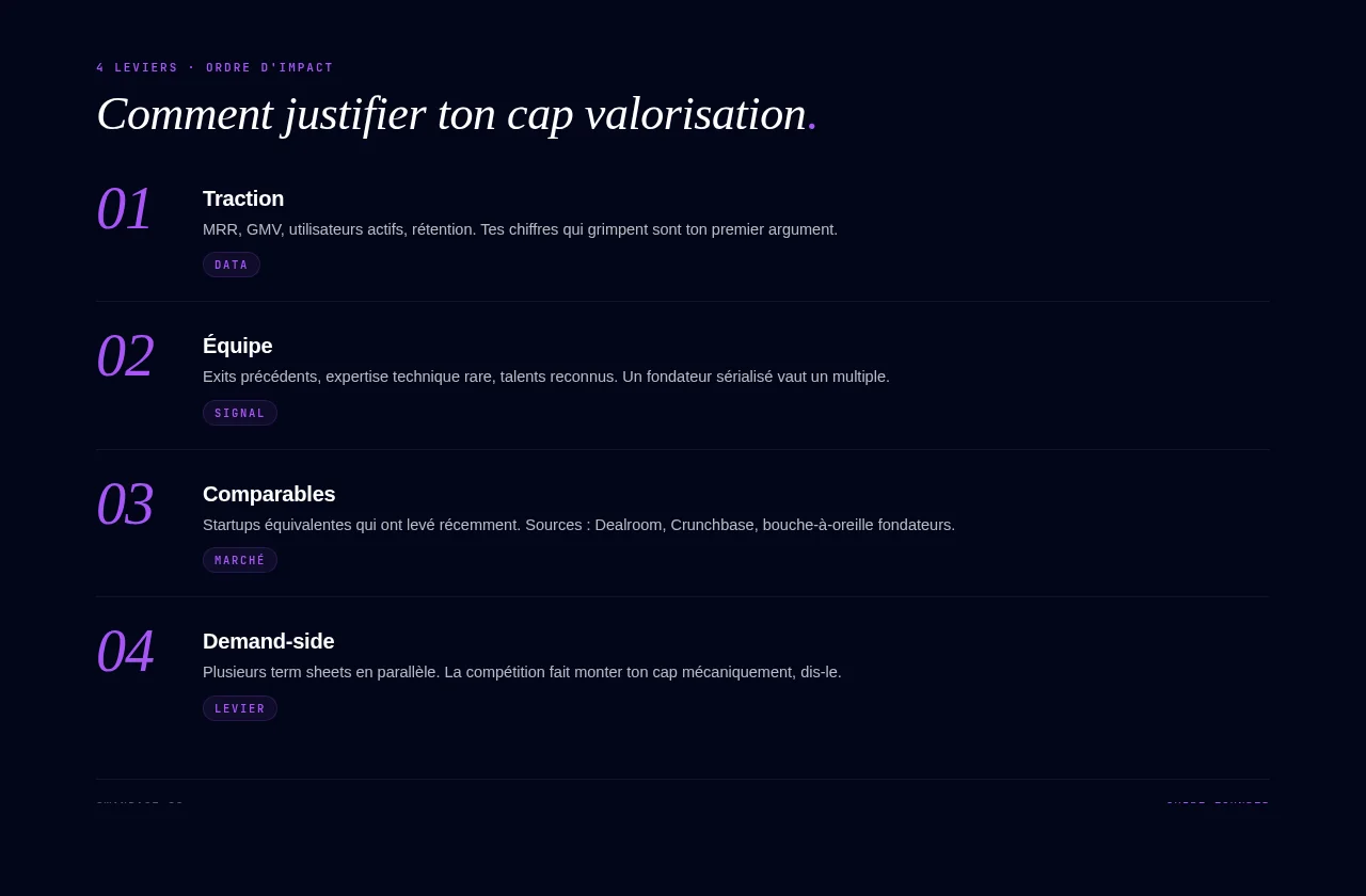 Comment justifier ton cap valorisation