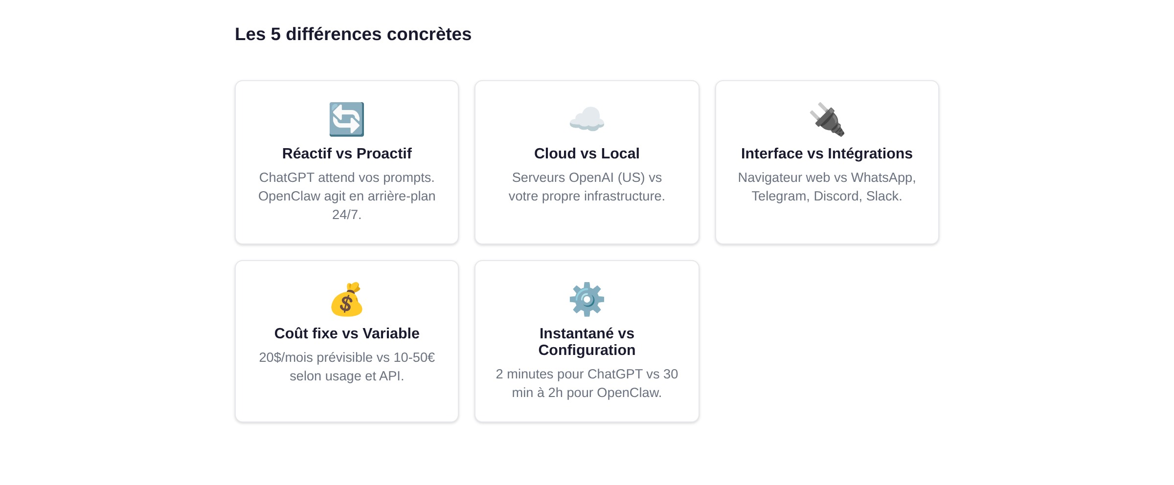 Les 5 différences concrètes entre OpenClaw et ChatGPT : réactif vs proactif, cloud vs local, interface vs intégrations