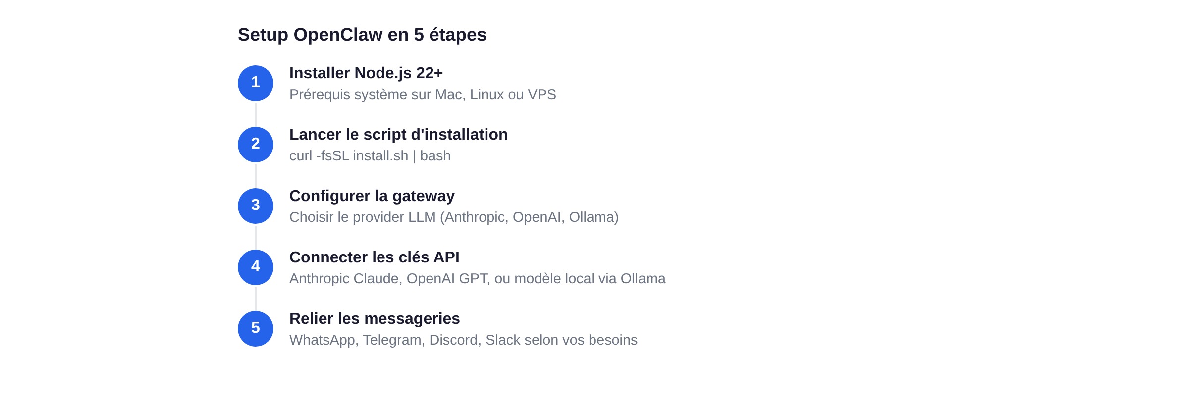 Setup OpenClaw en 5 étapes : Node.js, installation, gateway, clés API, messageries