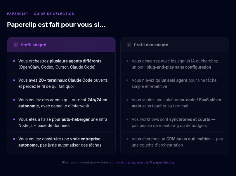 Tableau comparatif Paperclip — profil fondateur adapté vs non adapté