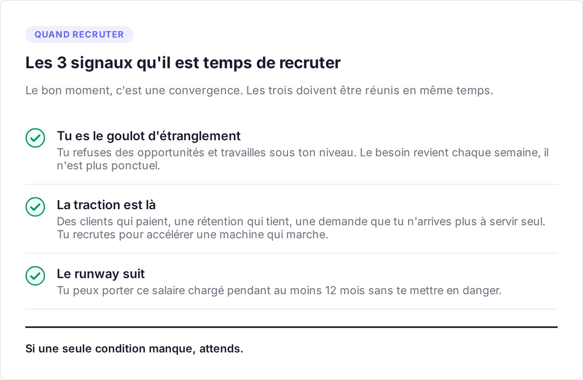 Les 3 signaux qui disent qu'il est temps de faire sa première embauche