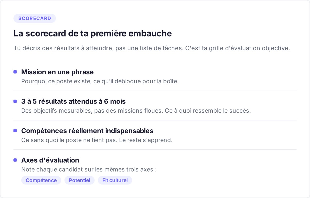 Scorecard de recrutement pour une première embauche en startup