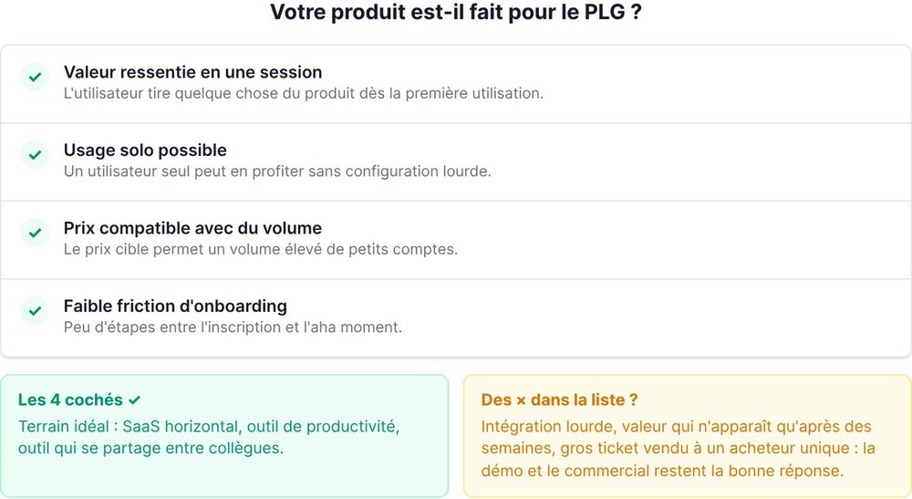 Checklist : votre produit est-il fait pour le PLG ?