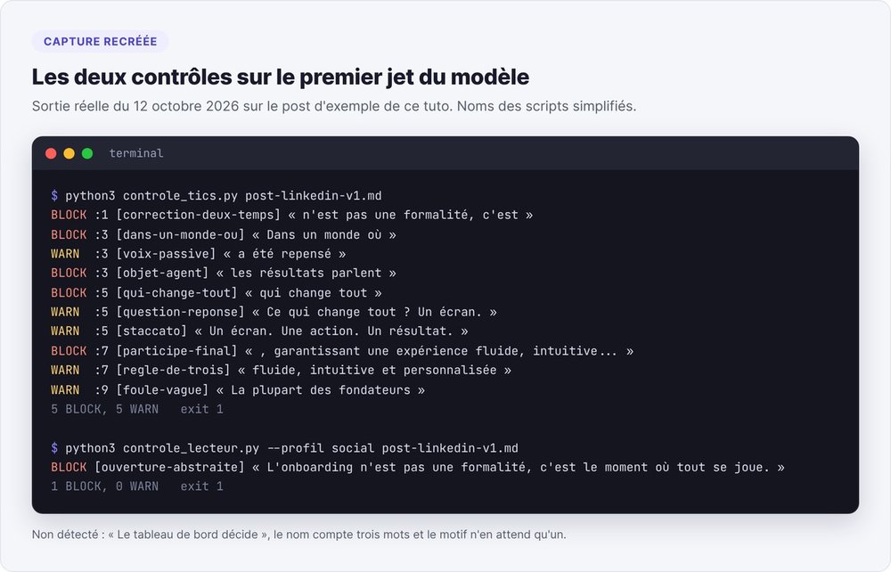 Capture recréée du terminal : le contrôle des tics relève 5 BLOCK et 5 WARN sur le premier jet, le contrôle lecteur 1 BLOCK d'ouverture abstraite