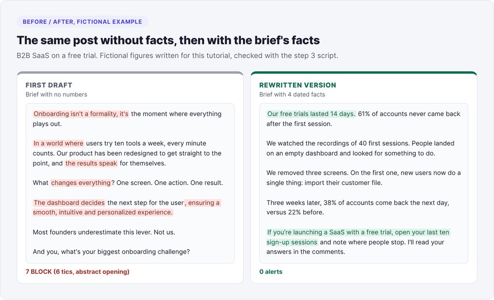 Before and after on a fictional LinkedIn post: a first draft generated without facts versus a version rewritten with the brief's facts, at zero alerts