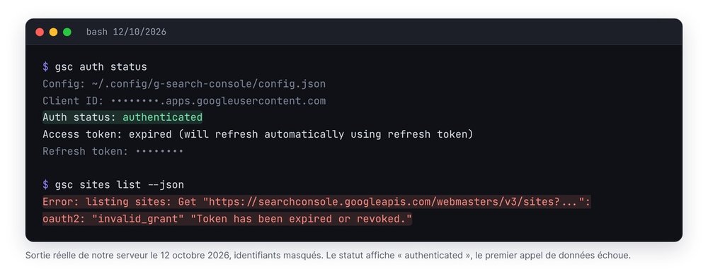 Capture de terminal du 12 octobre 2026 : gsc auth status affiche authenticated alors que gsc sites list échoue en invalid_grant