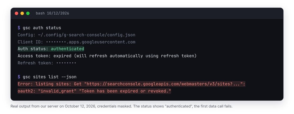 Terminal capture from October 12, 2026: gsc auth status shows authenticated while gsc sites list fails with invalid_grant