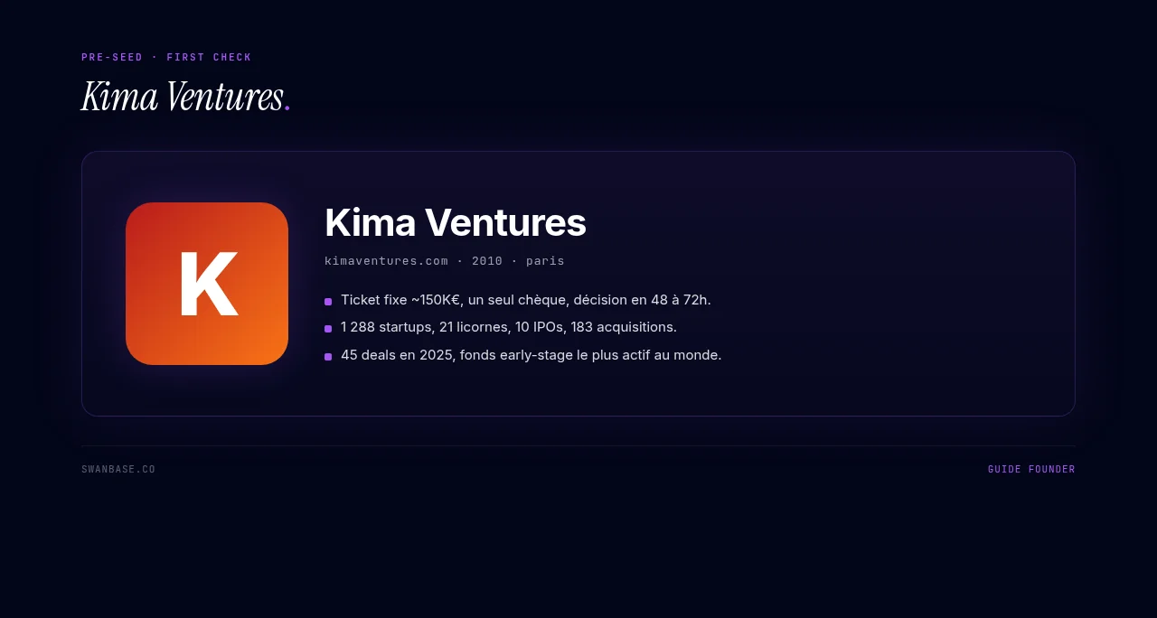 Kima Ventures