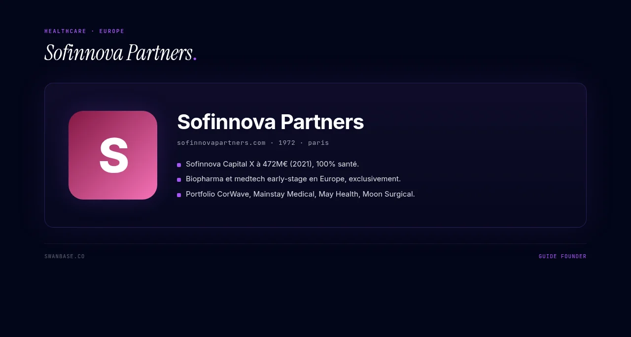 Sofinnova Partners