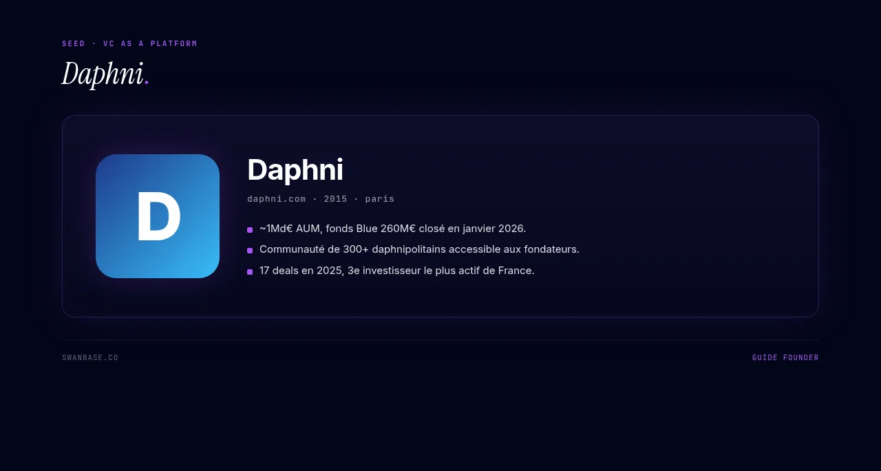 Daphni