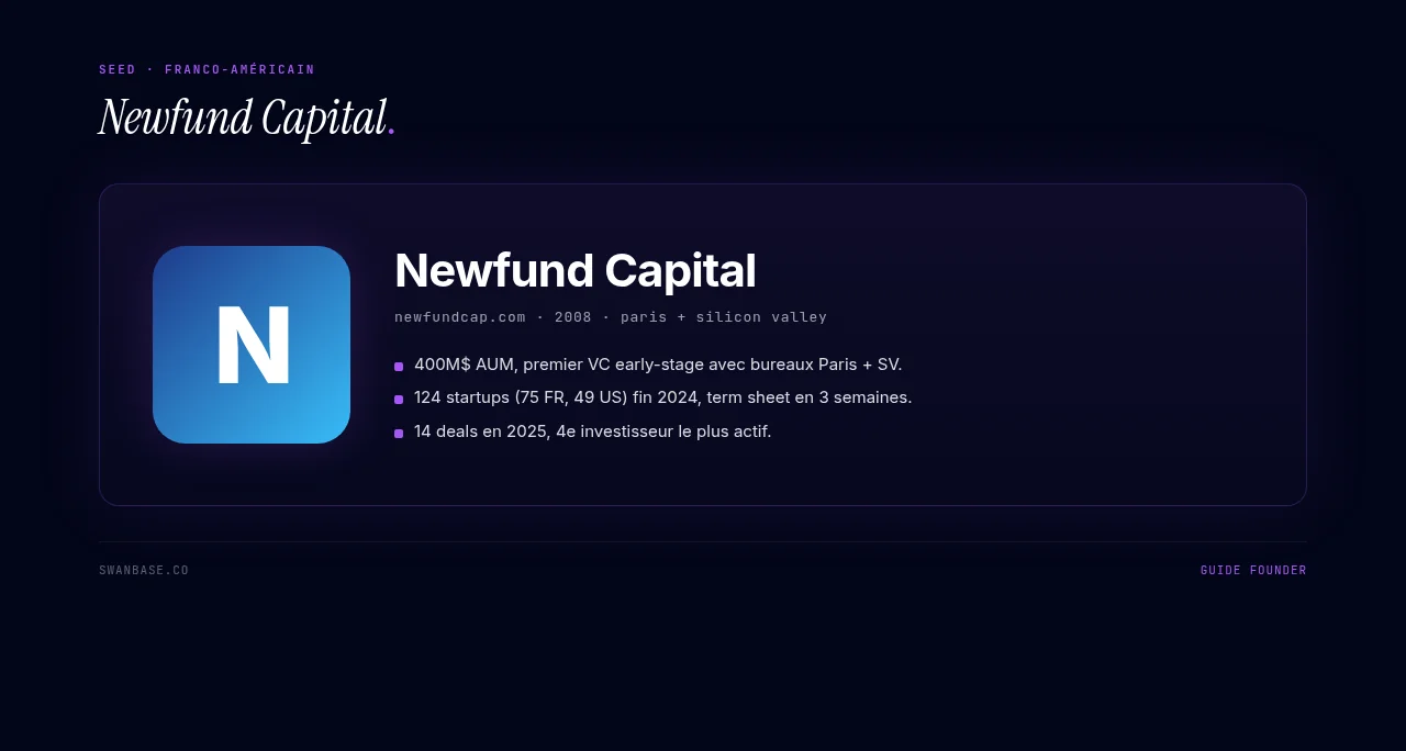Newfund Capital
