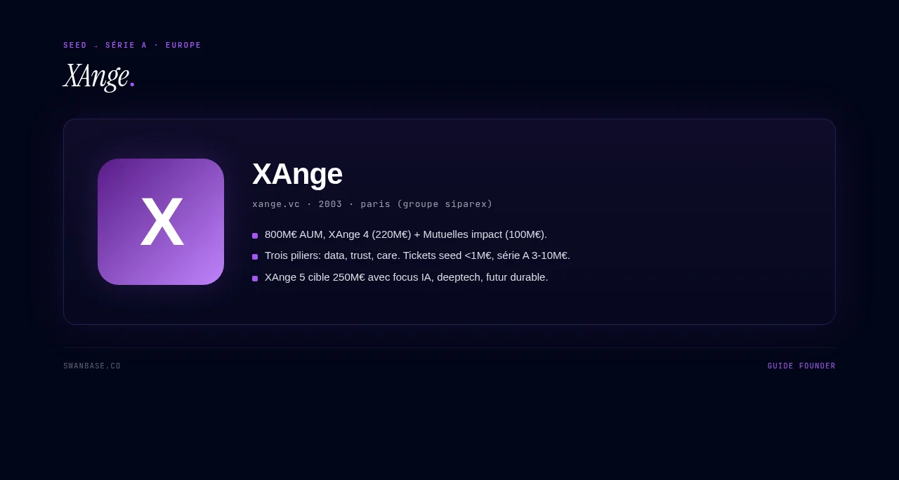 XAnge