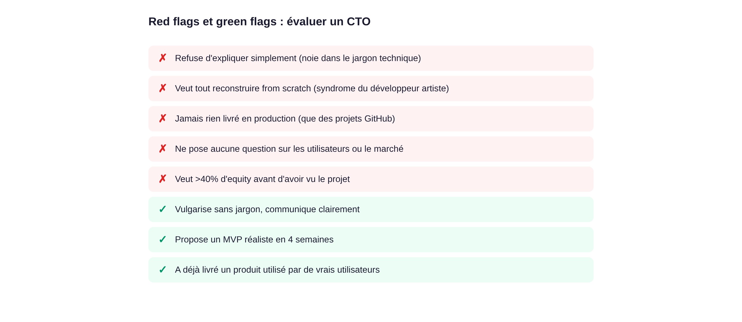 Red flags et green flags pour évaluer un CTO : jargon, from scratch, production, utilisateurs