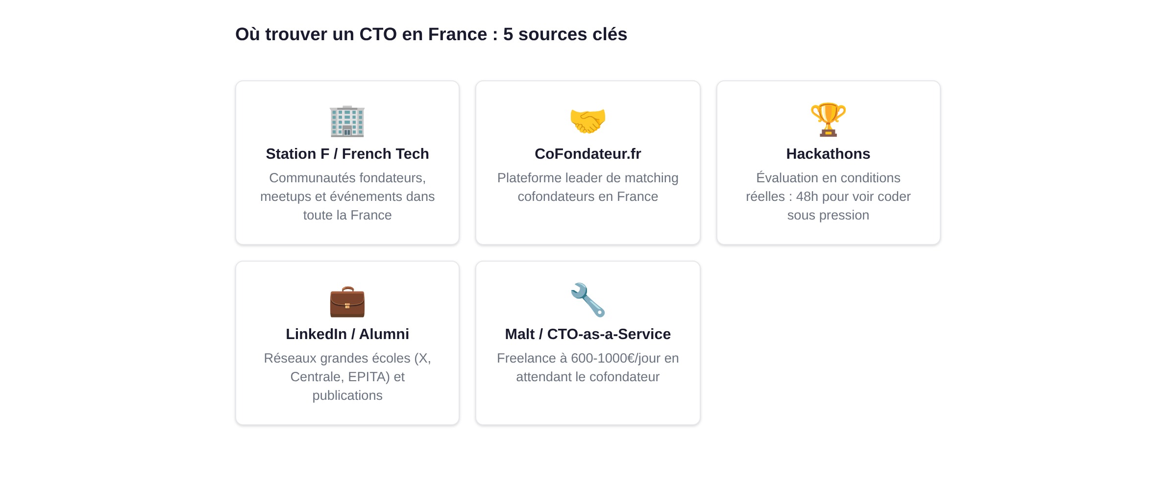 Où trouver un CTO en France : Station F, CoFondateur.fr, hackathons, LinkedIn Alumni, Malt
