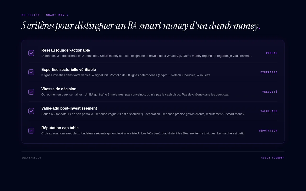 5 critères pour distinguer un BA smart money d'un dumb money