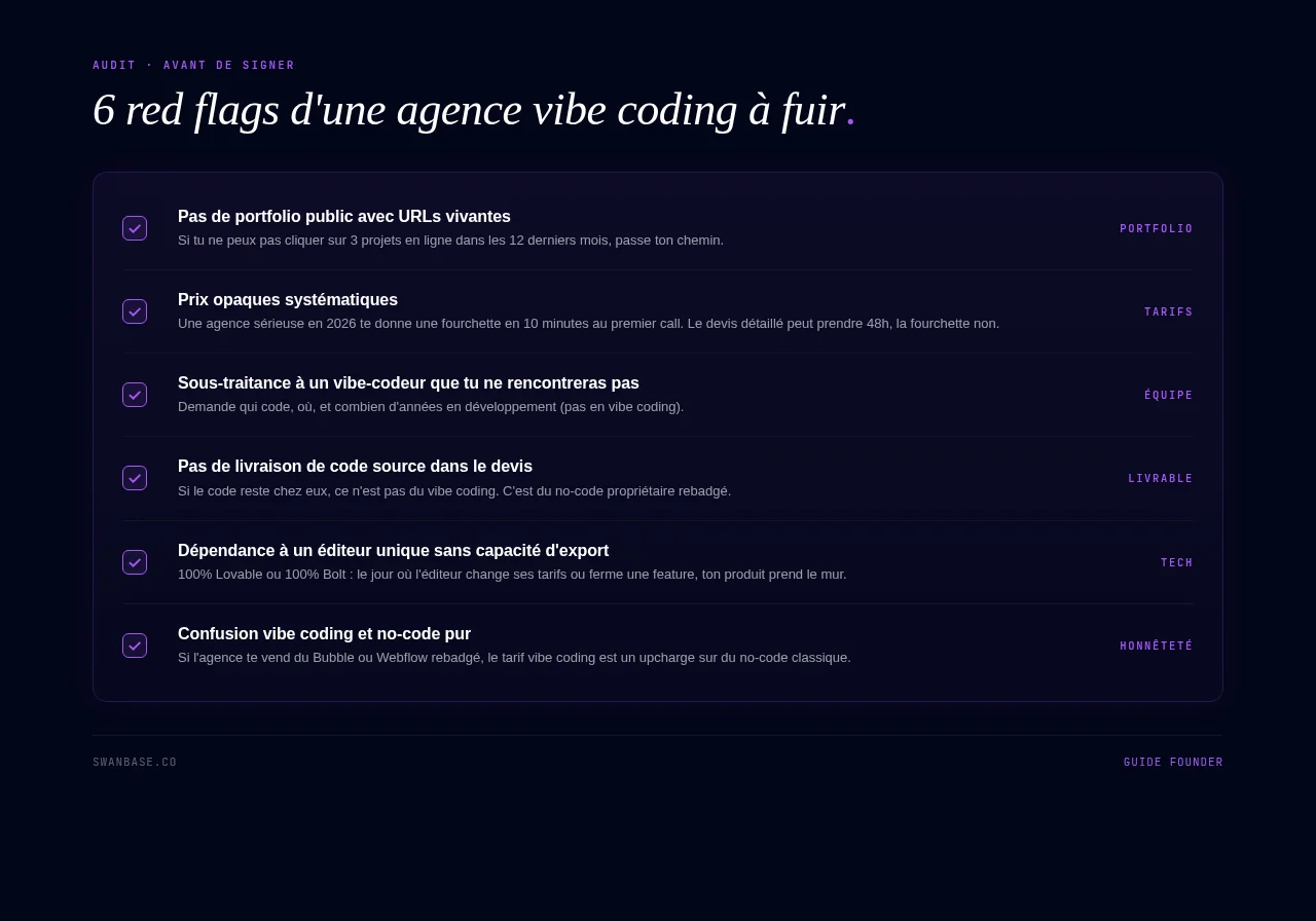 6 red flags d'une agence vibe coding à fuir