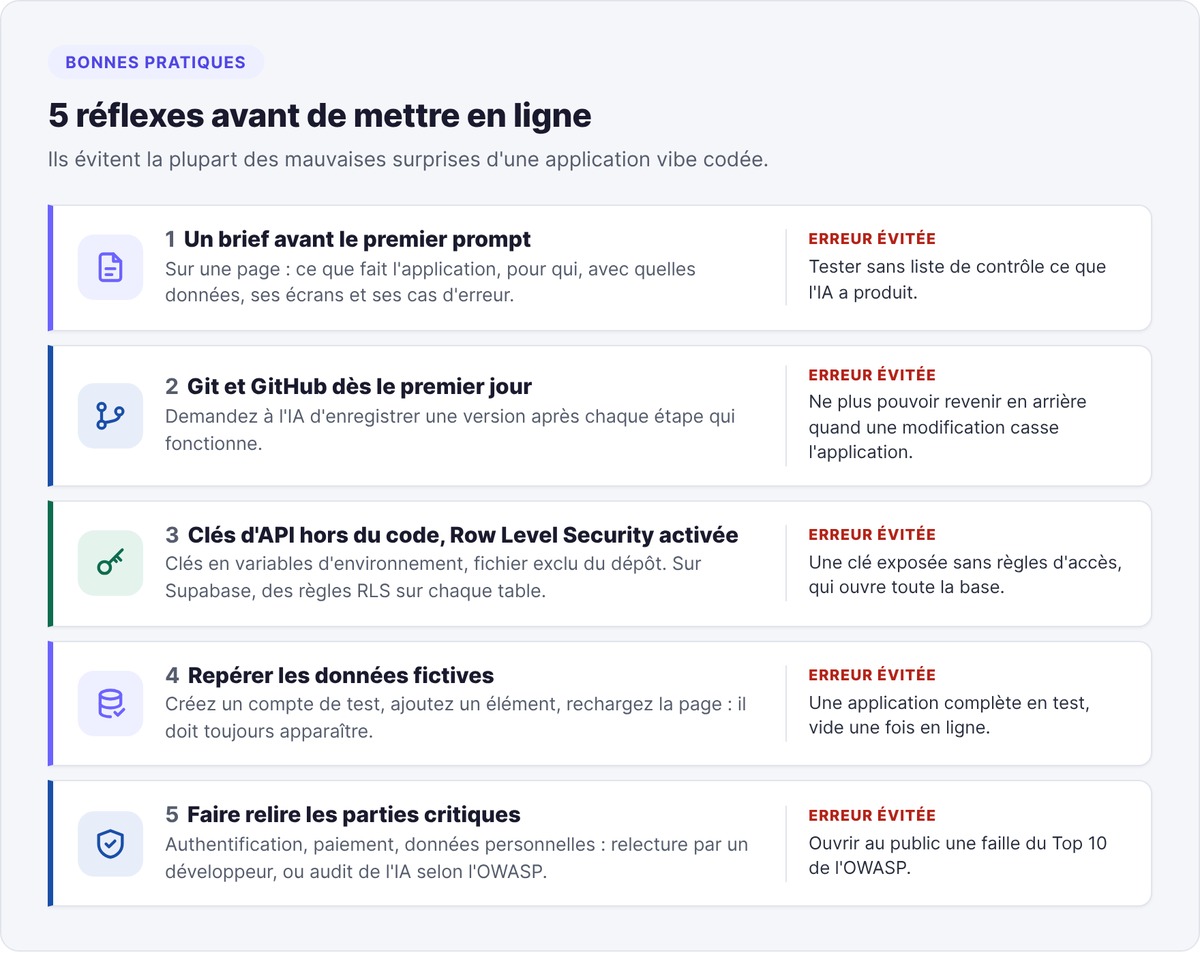 The 5 habits to adopt before launching a vibe-coded app and the mistake each one prevents