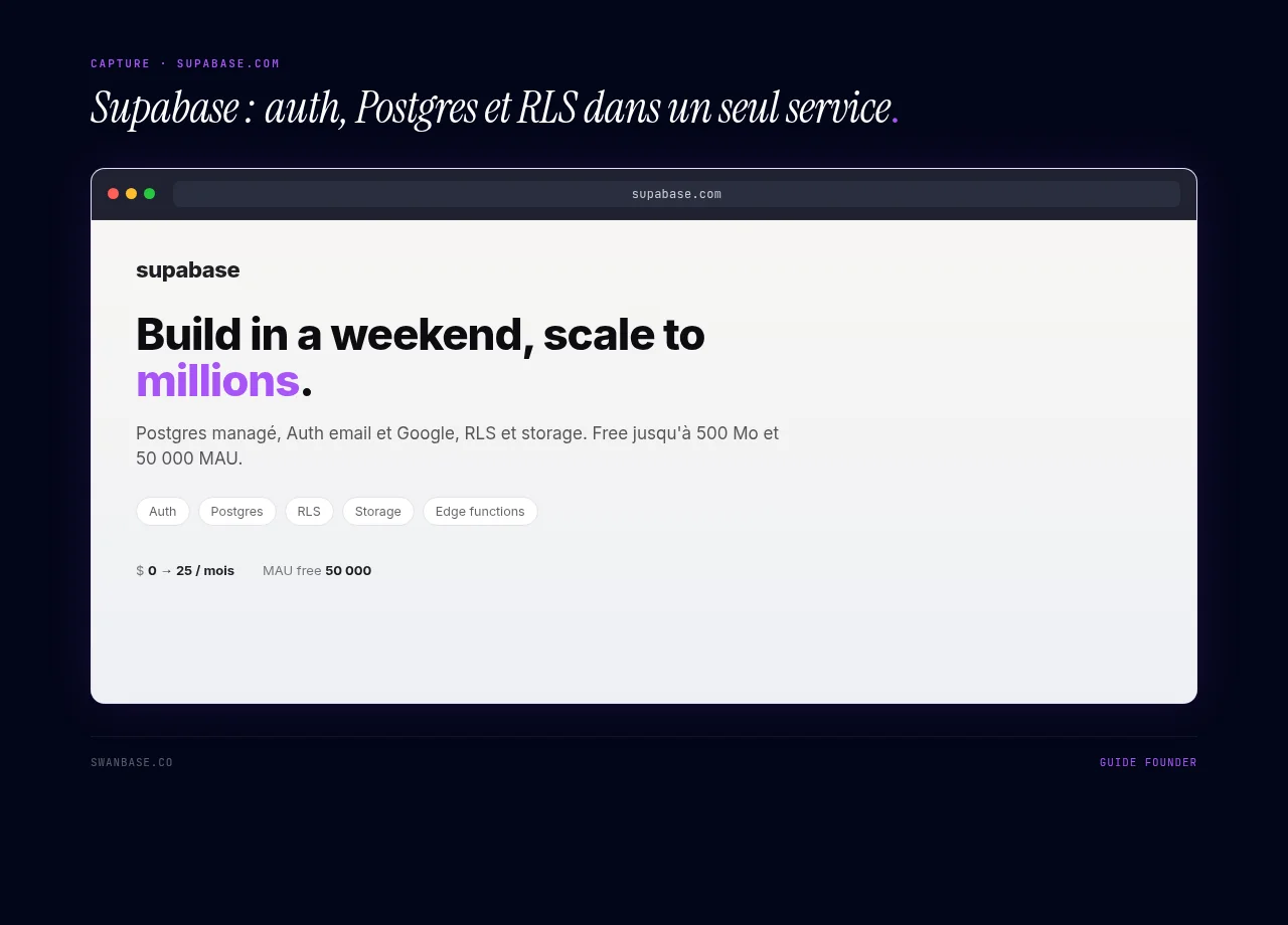 Supabase : auth, Postgres et RLS dans un seul service