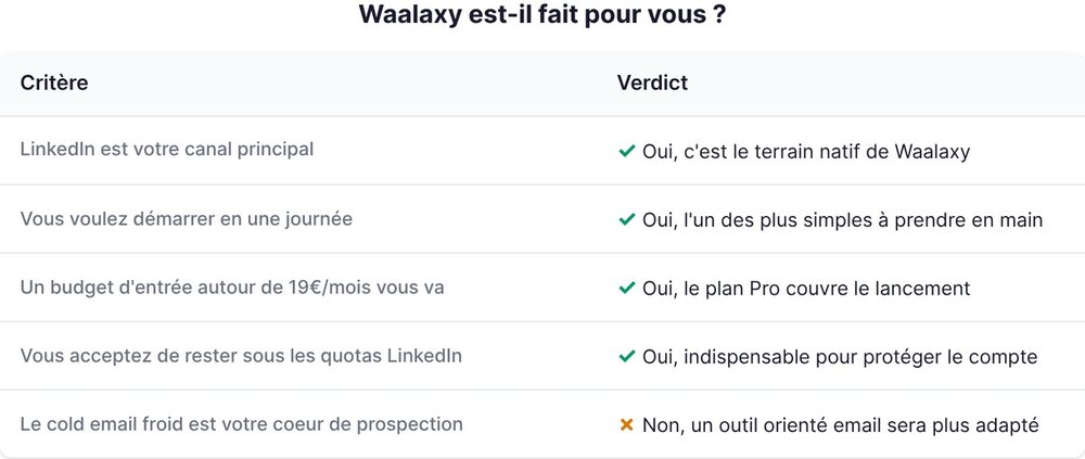 Checklist: is Waalaxy right for you?