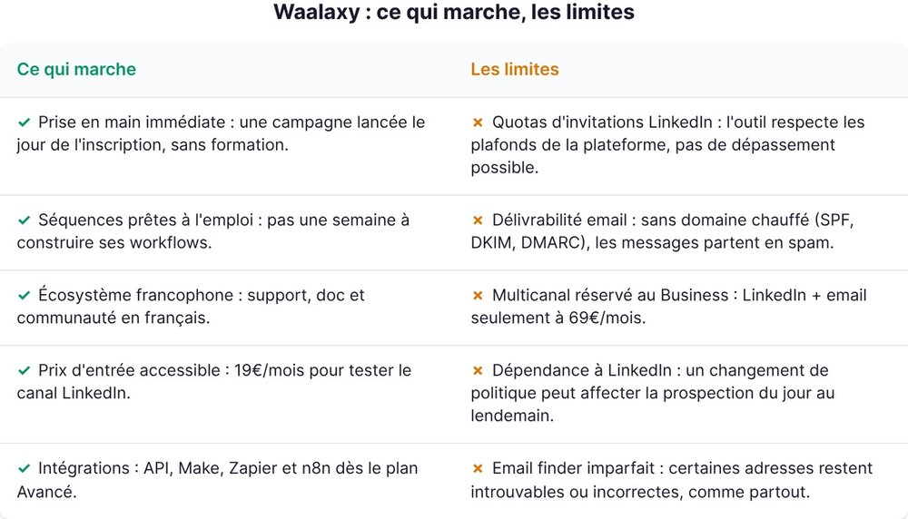 Waalaxy: strengths and limits