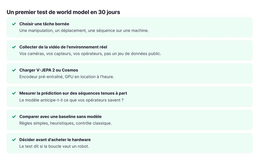 Un premier test de world model en 30 jours