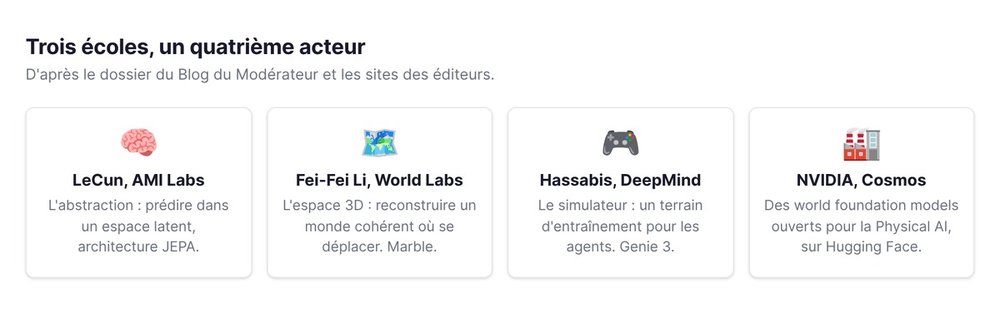 Trois écoles, un quatrième acteur