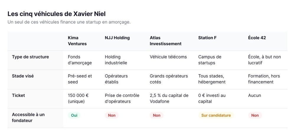 Les cinq véhicules de Xavier Niel