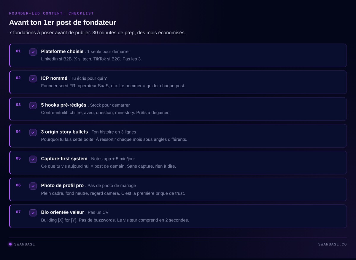 Checklist en 7 fondations à poser avant le premier post de fondateur sur LinkedIn ou X